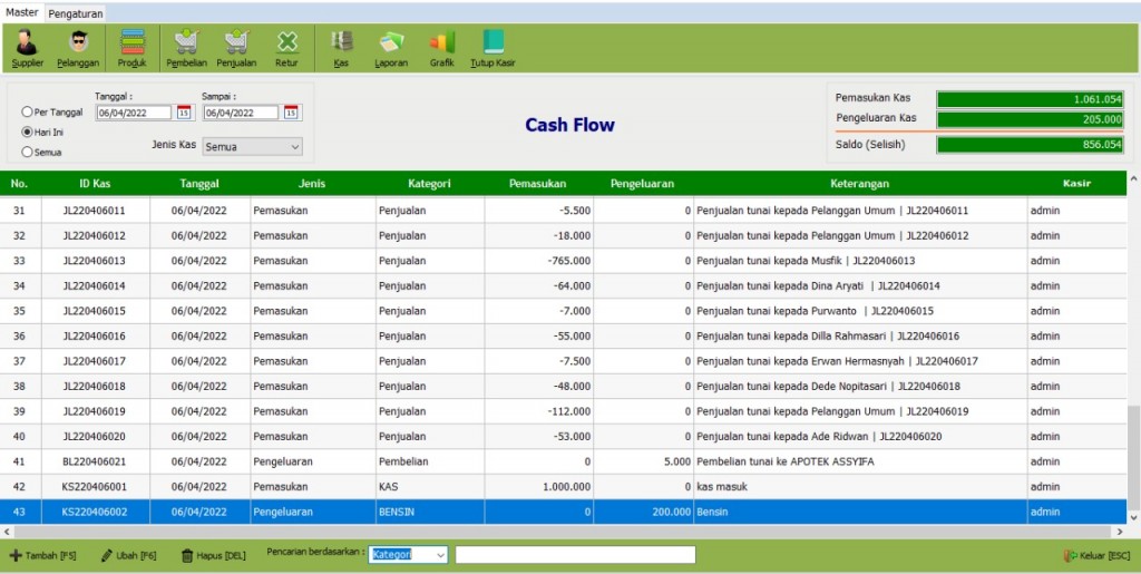 Tampilan Menu Cash Flow